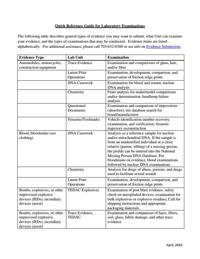how to make a quick reference guide