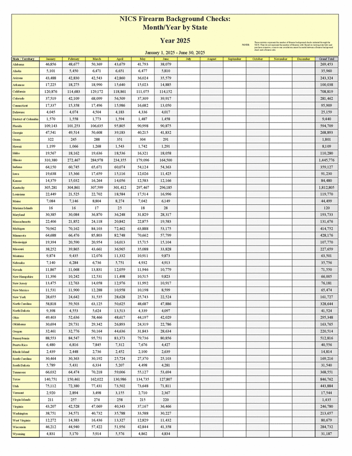nics firearm checks month year by state fbi month and year