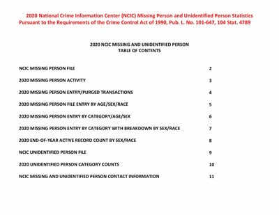 2020 NCIC Missing Person and Unidentified Person Statistics