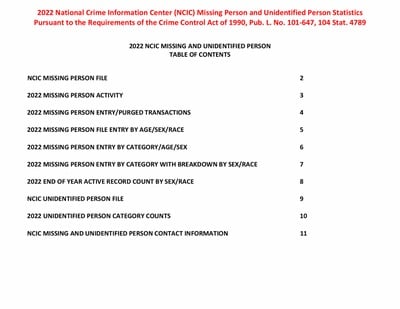 2022 NCIC Missing Person and Unidentified Person Statistics