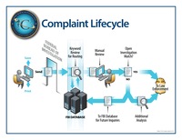 IC3 Complaint Lifecycle Infographic