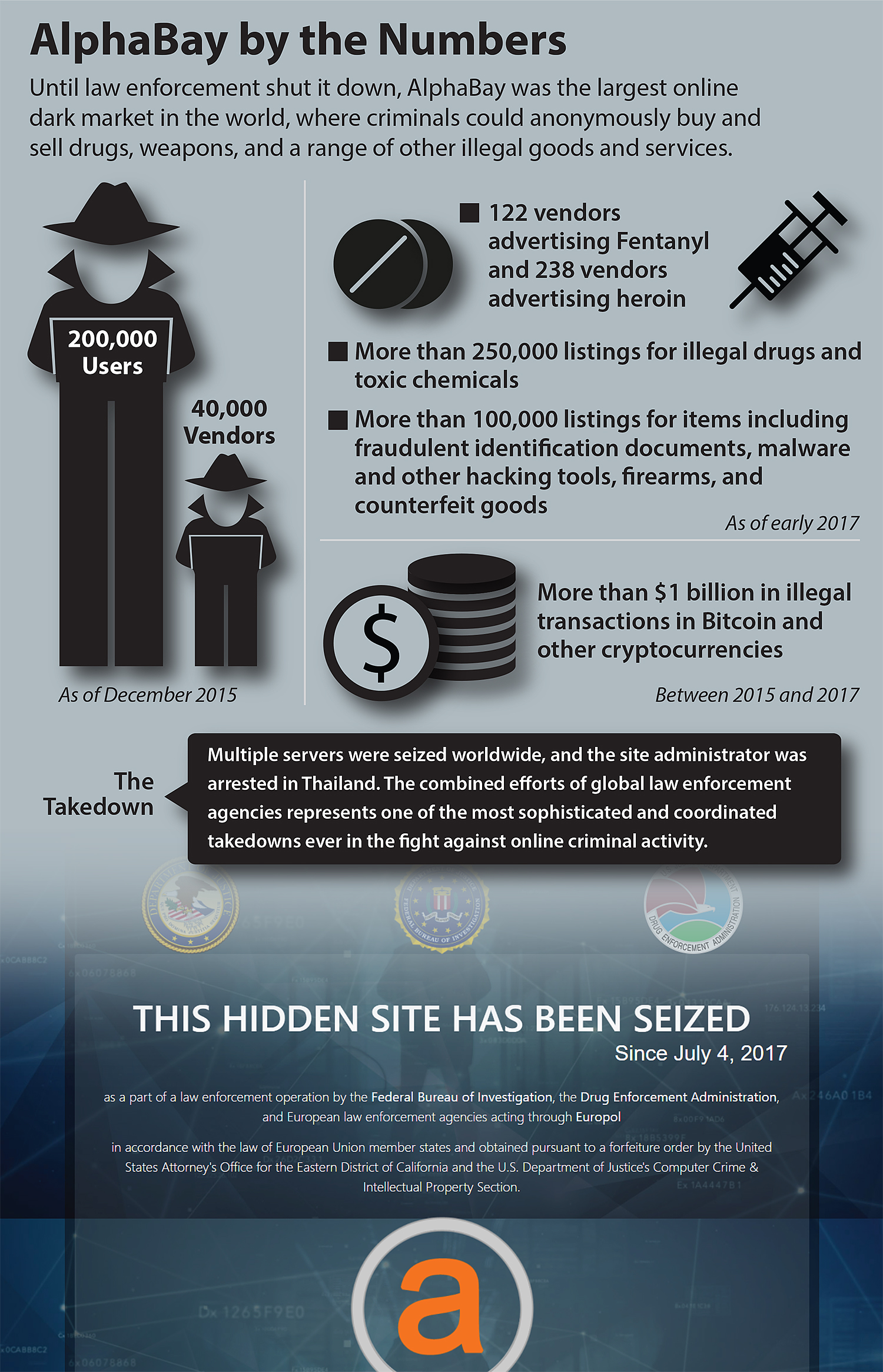 Infographic depicting statistics related to the online Darknet marketplace AlphaBay, the seizure of which was announced by law enforcement officials on July 20, 2017.