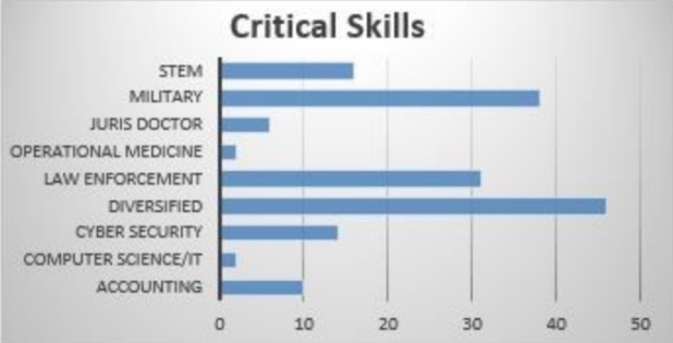 BFTC critical skills chart