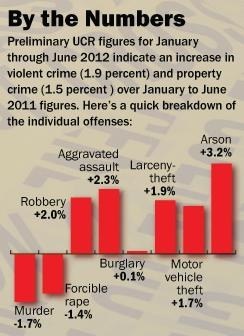 By the Numbers Graphic