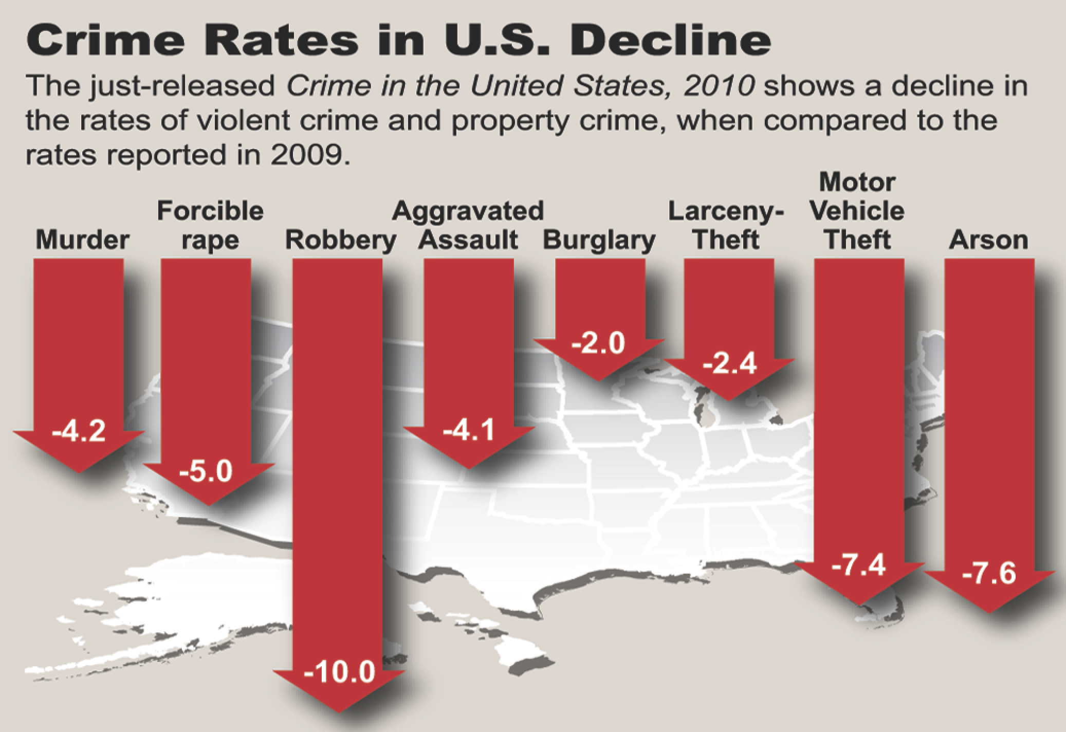 Crime Statistics Graphic 2010 