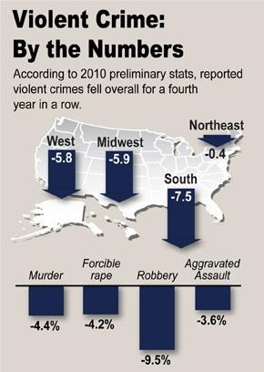 Crime in the U.S. 2010 InfoGraphic