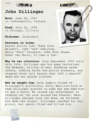 Criminal Profile of John Dillinger