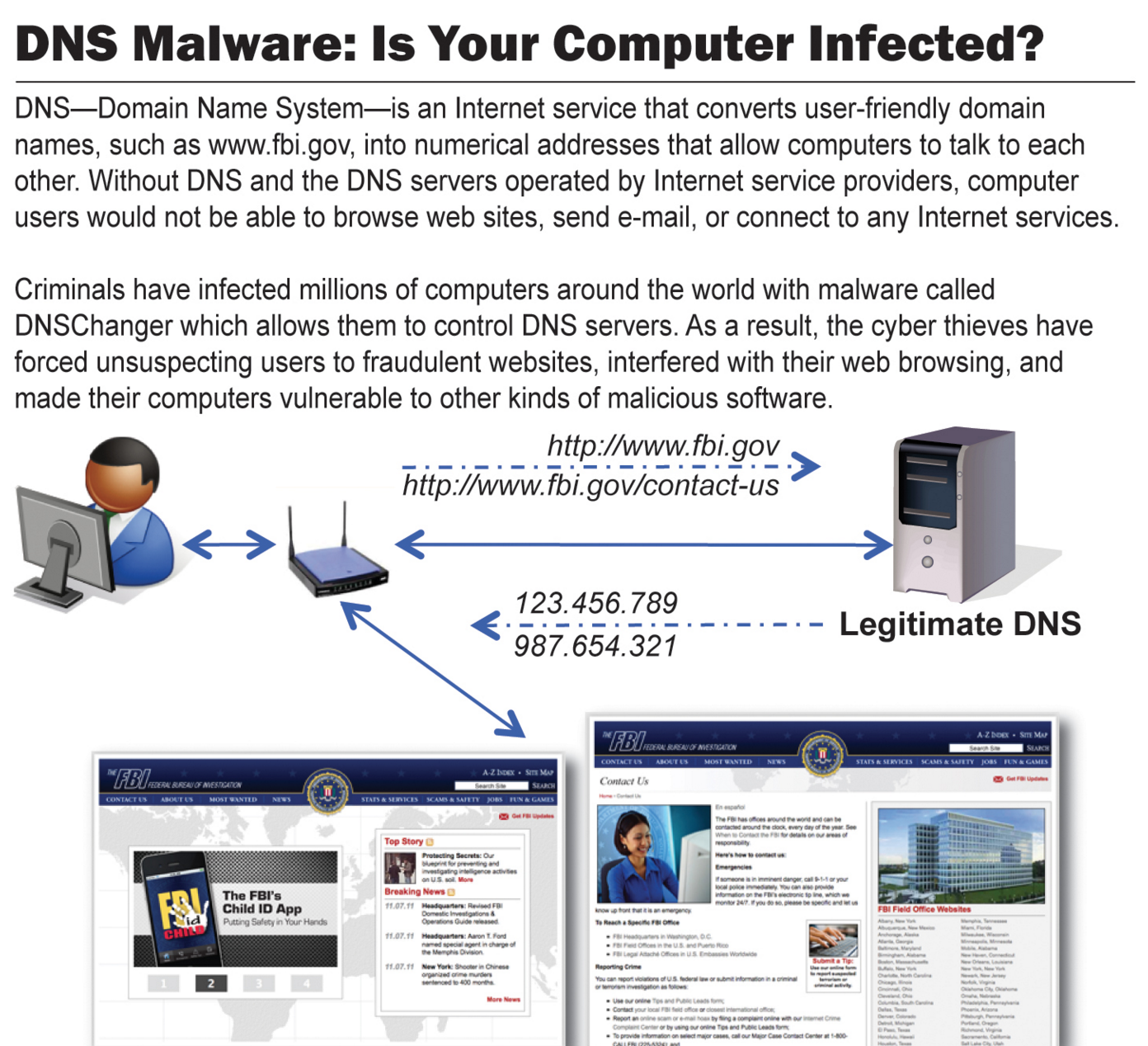 DNS-Domain Name System-is an Internet service that converts user-friendly domain names, such as www.fbi.gov, into numerical addresses that allow computers to talk to each other. Without DNS and the DNS servers operated by Internet service providers, computer users would not be able to browse websites, send e-mail, or connect to any Internet services.