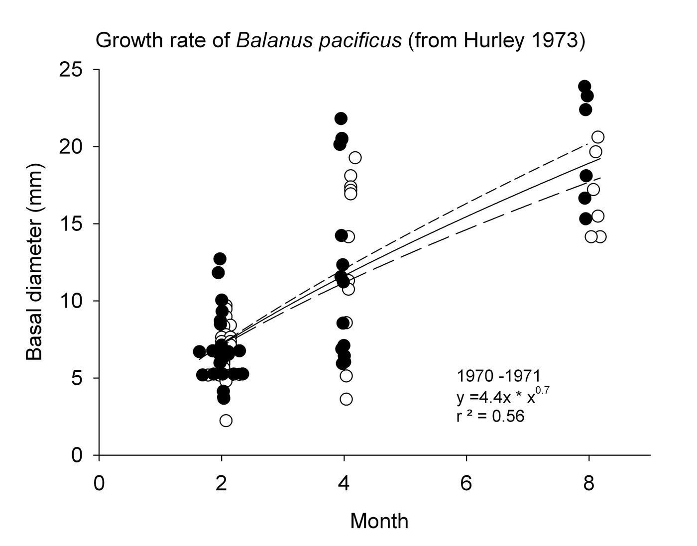 A sample of Dr. Mark Page's report on the invertebrate growth rates. The report measures the rate of the marine life growth, establishing its age, found on the exposed and original concrete samples at the pipeline. Measuring this growth rate helped investigators establish a timeline for the when the damage to the San Pedro pipeline first occurred.