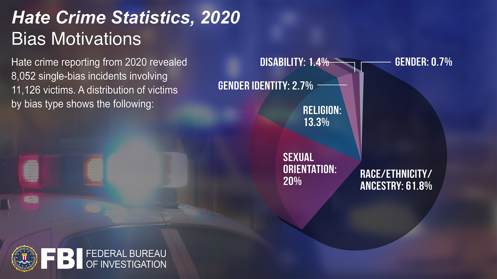 fbi-updates-2020-hate-crime-data-laptrinhx-news