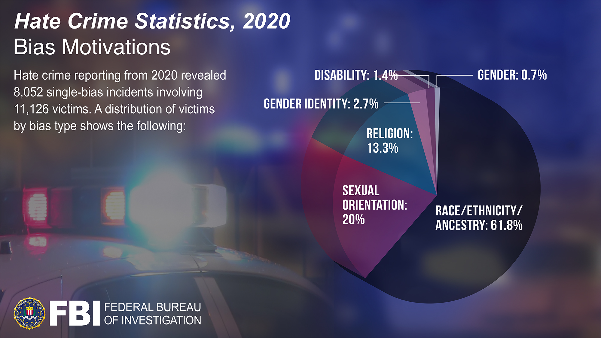 Hate Crime By Teens