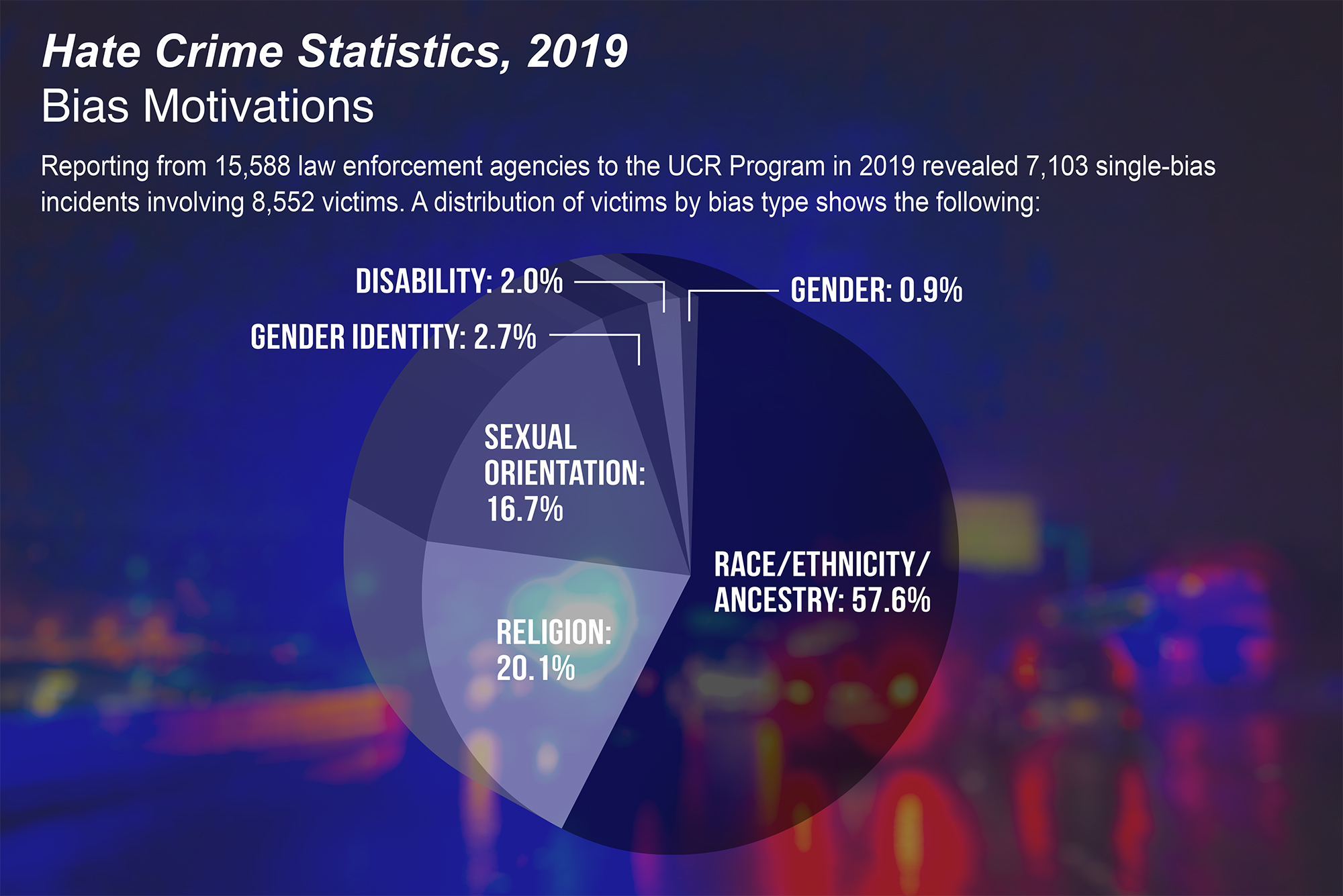 FBI Releases 2019 Hate Crime Statistics — FBI