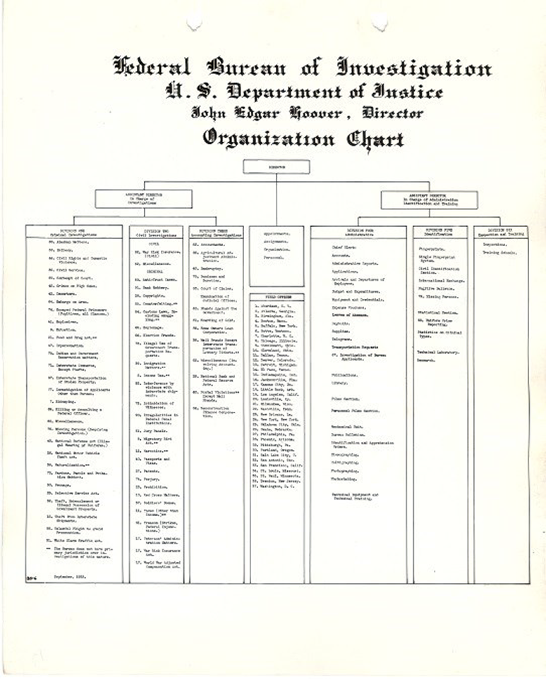 FBI Organization Chart