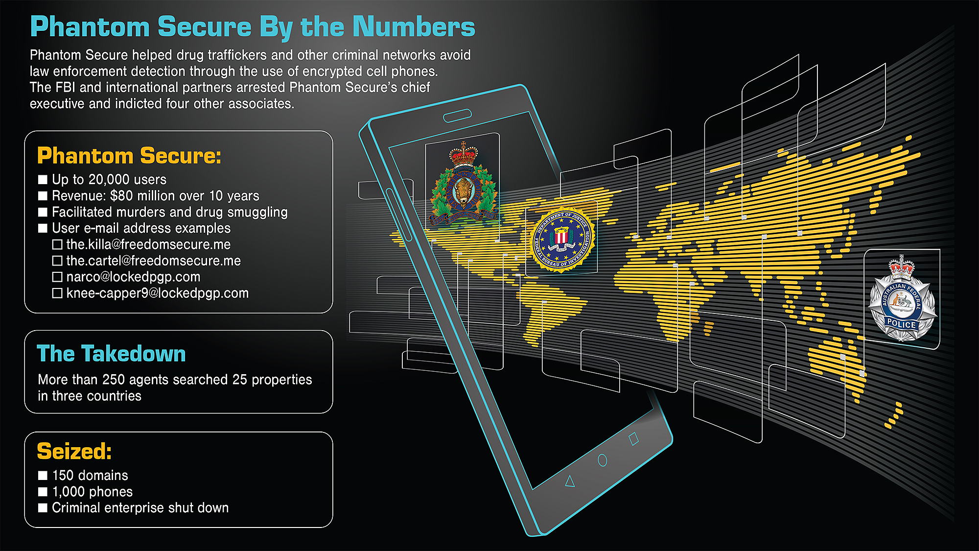 Infographic depicting a cell phone with a globe coming out of it, with the logos of the Royal Canadian Mounted Police, FBI, and Australian Federal Police on the globe.
