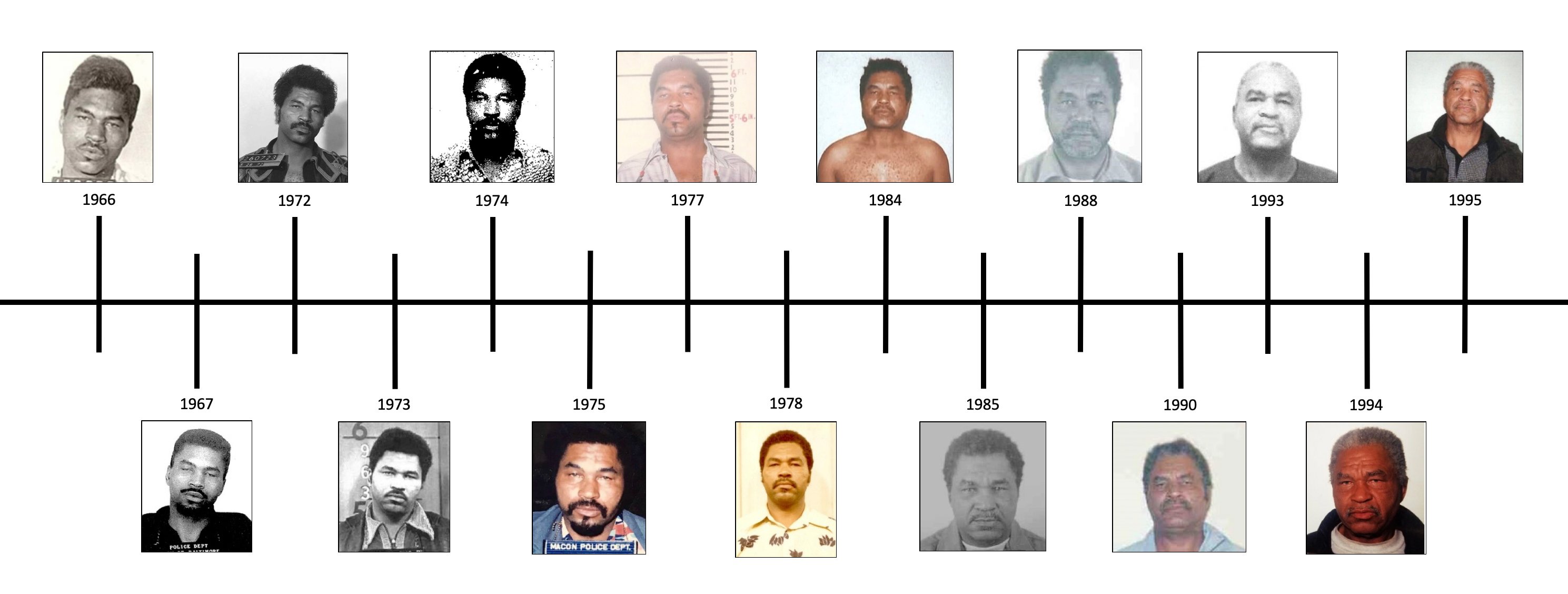 Fbi Confirms Samuel Little Is The Most Prolific Us Serial Killer Ever The Southern Maryland 