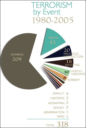 NATO Review - Analysis - The nuclear dimensions of jihadist terrorism