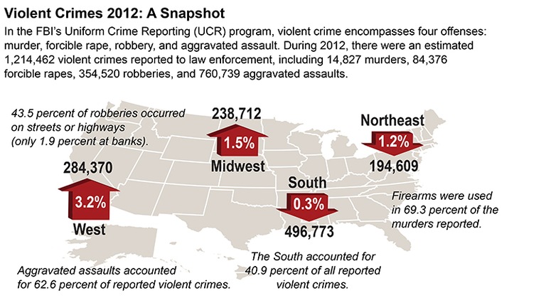 A visual representation of violent crimes in the U.S. in 2012