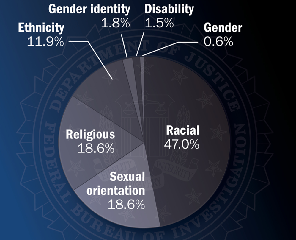 Lgbt Conservatism In The United States