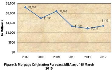 Mortgage Fraud Report 2009